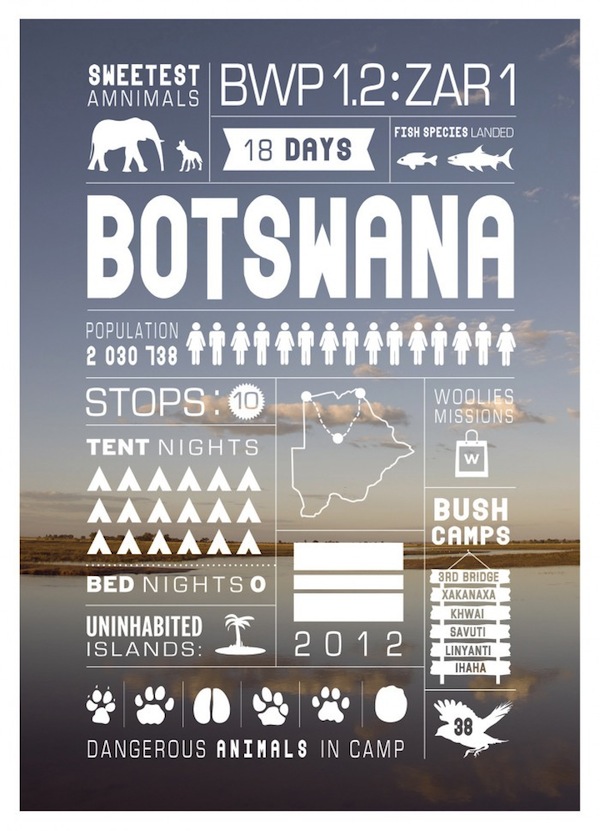 Botswana Travel Infographic