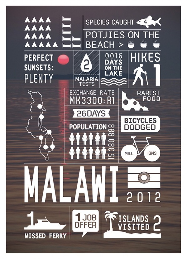 Travel Malawi Infographic