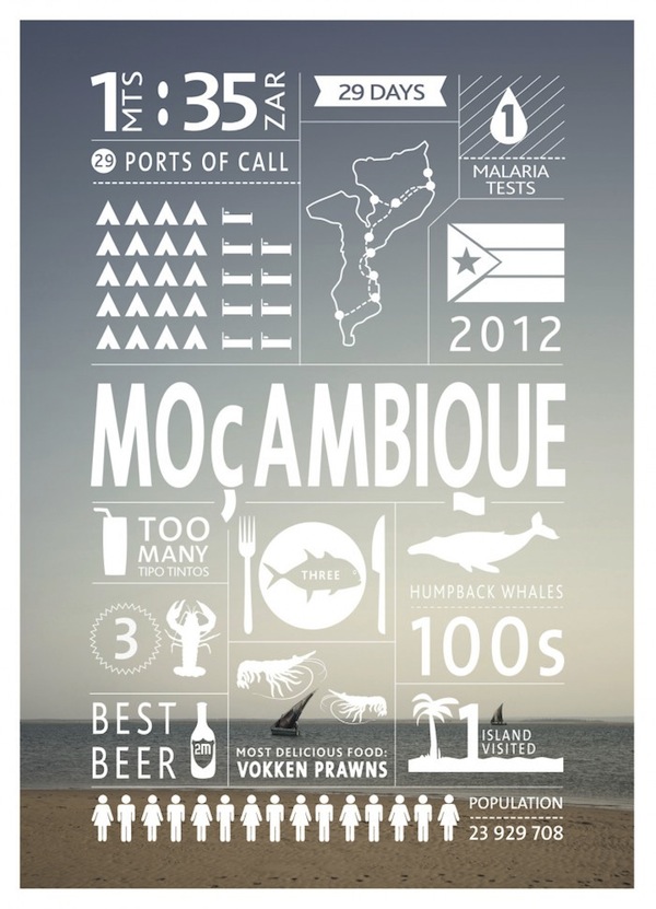 Travel Mozambique Infographic
