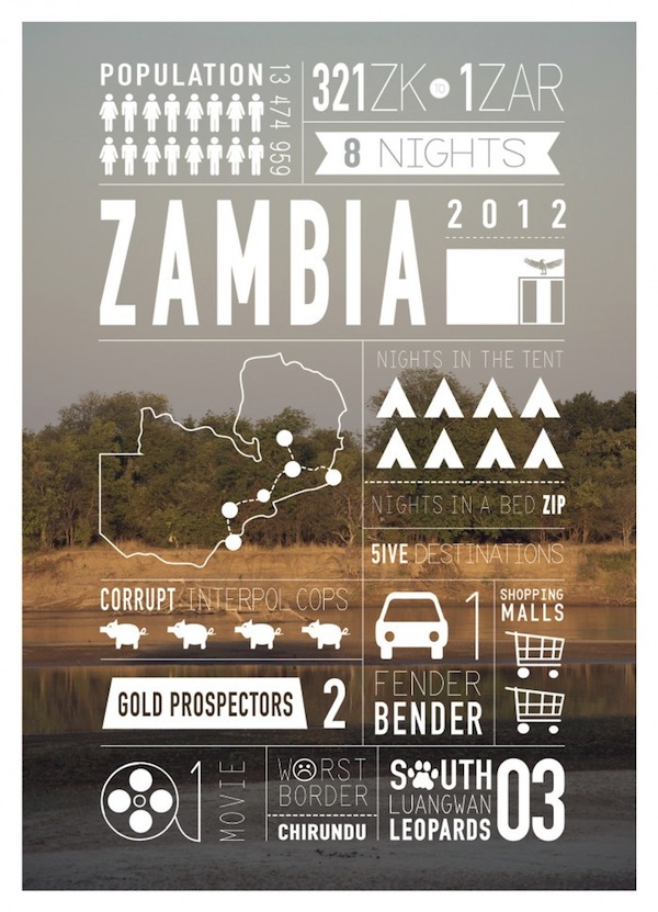 Zambia Travels Infographic