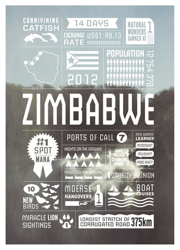 Zimbabwe Travel Infographic